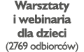 Warsztaty i webinaria dla dzieci (2769 odbiorców)