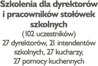 Szkolenia dla dyrektorów i pracowników stołówek szkolnych (102 uczestników) 27 dyrektorów, 21 intendentów szkolnych,    