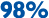 98%