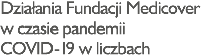 Działania Fundacji Medicover w czasie pandemii COVID-19 w liczbach