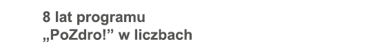 8 lat programu  PoZdro   w liczbach