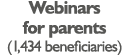 Webinars for parents (1,434 beneficiaries)