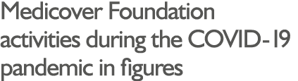 Medicover Foundation activities during the COVID-19 pandemic in figures