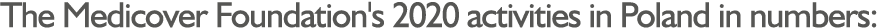 The Medicover Foundation's 2020 activities in Poland in numbers: