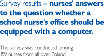Survey results   nurses' answers to the question whether a school nurse's office should be equipped with a computer     