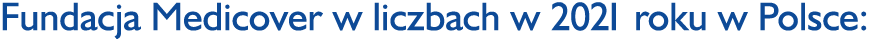 Fundacja Medicover w liczbach w 2021 roku w Polsce: