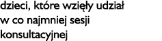 dzieci, kt re wzi y udzia  w co najmniej sesji konsultacyjnej