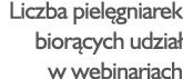 Liczba piel gniarek bior cych udzia w webinariach 
