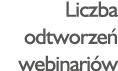 Liczba odtworze webinari w