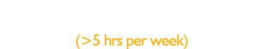 PERCENTAGE OF STUDENTS WHO EXERCISE REGULARLY (>5 hrs per week)