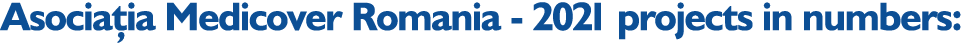Asocia ia Medicover Romania - 2021 projects in numbers: