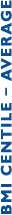 BMI CENTILE – AVERAGE