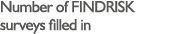 Number of FINDRISK surveys filled in